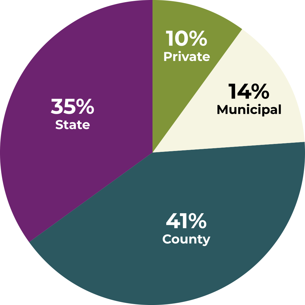Road Ownership Graph
